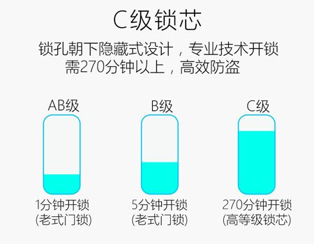 650元紅古銅滑蓋超級指紋密碼鎖五合一半導(dǎo)體指紋頭(圖)