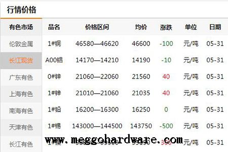 五金鎖具原材料價格今日行情20190531|門鎖廠家|鎖具批發(fā)(圖)