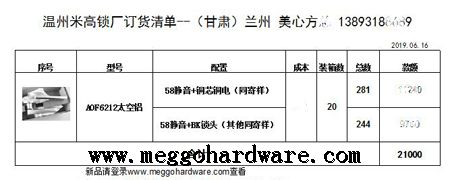 今日出單|蘭州某公寓訂五百余套太空鋁分體執(zhí)手鎖|鎖具批發(fā)(圖)