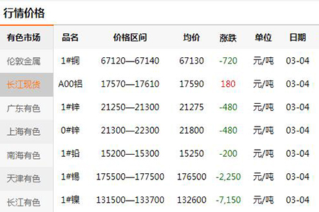 【門(mén)鎖廠家】難堪壓力|五金鎖具全面漲價(jià)|鎖具批發(fā)商"躺漲"(圖)!